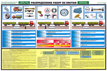 ПС55 Инструментальный контроль грузовых автомобилей (ламинированная бумага, А2, 5 листов) - Плакаты - Автотранспорт - vektorb.ru