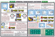 ПС55 Инструментальный контроль грузовых автомобилей (ламинированная бумага, А2, 5 листов) - Плакаты - Автотранспорт - vektorb.ru